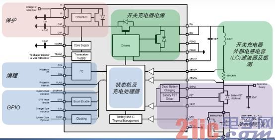 图5：安森美半导体NCP185x系列开关电池充电器产品架构.jpg