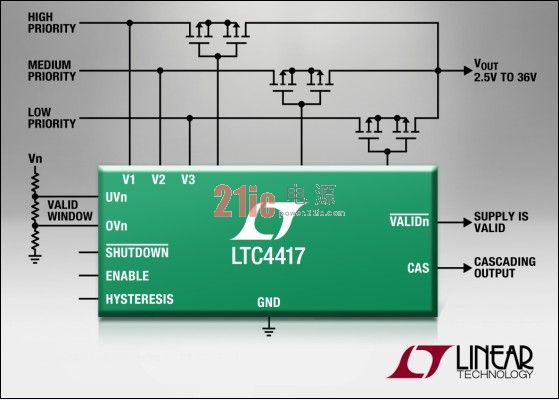 Linear推出确定了三电源优先级供电的PowerPathTM 控制器 LTC4417