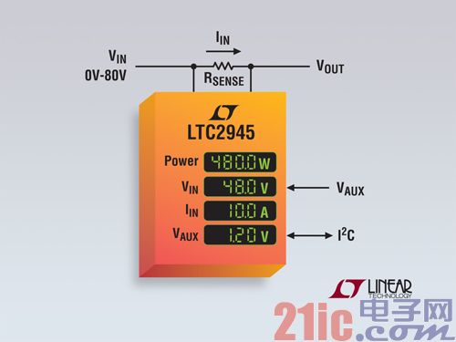 Linear推出轨至轨80V电源监视器 以 ±0.75% 准确度测量电流和电压