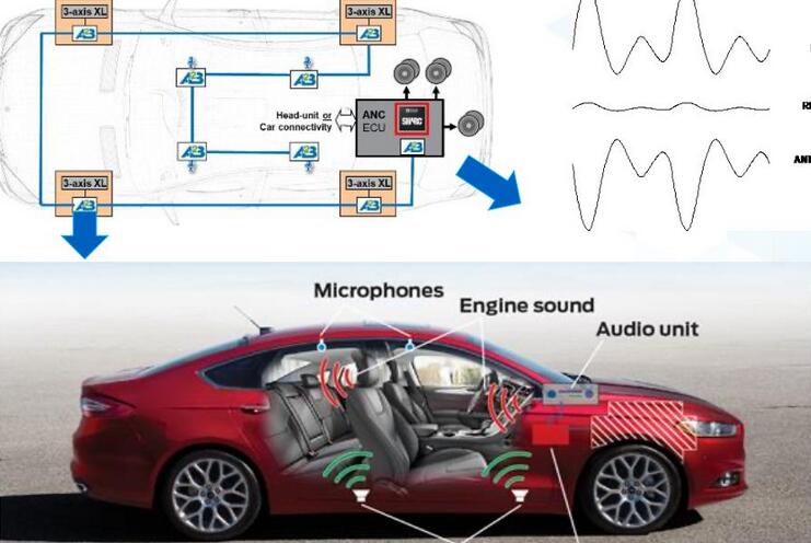 ADI公司的电池管理系统IC和汽车音频总线助力沃尔沃