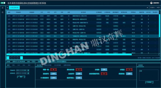 铁路机车乘务员值乘作业标准化智能分析系统